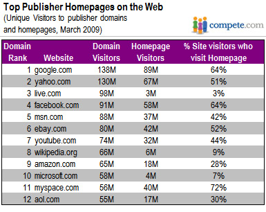 publisher-homepages3