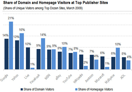 share-of-visitors