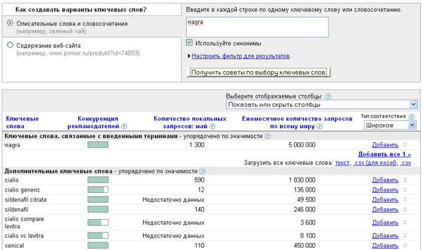 adwords