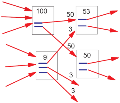 pagerank-flow