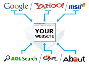 search-engine-optimization